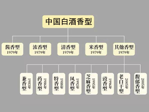 中國白酒香型.jpg