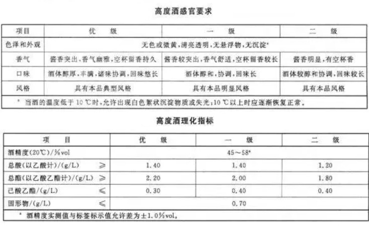 醬香型白酒等級區別.jpg