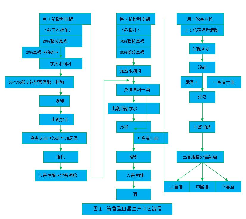 醬香型白酒生產工藝流程圖.jpg