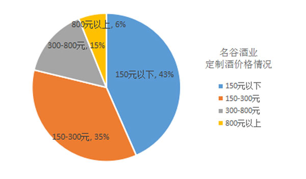 茅臺鎮定制酒53度醬香型價格.jpg