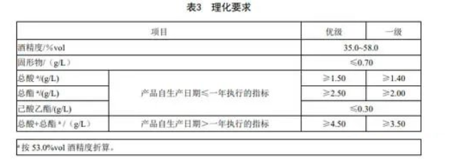 醬香型白酒理化要求.png