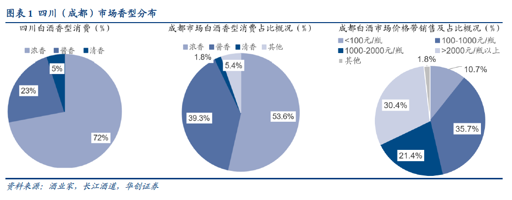 四川白酒消費占比.png