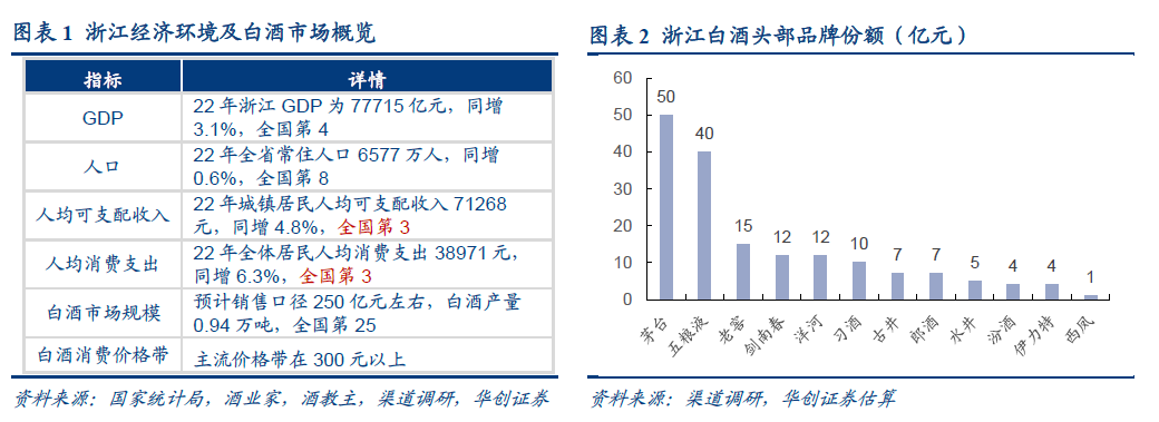 浙江白酒市場.png